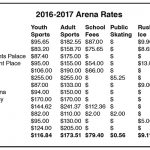 2016-17 Rates