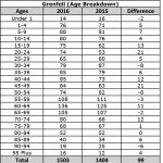 Populationv Breakdown (Grenfell)