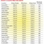 Eclipse Times 2017