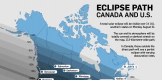 Solar eclipse to to happen today