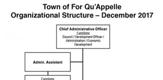 Town announces new CAO, finance, facilities managers