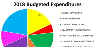 Grenfell budget focuses on planning for the future