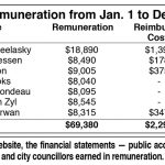 Remuneration