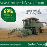 Farmers make progress with harvest; still behind 5-year average