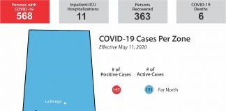 Four new cases of COVID in north bring provincial total to 568