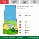 Twenty-five new cases of COVID; all to the north
