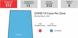Twenty-five new cases of COVID; all to the north