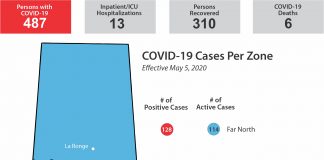 Northern Saskatchewan records 20 new cases of COVID