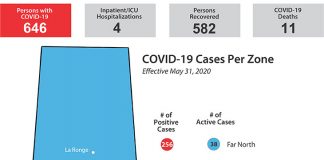 One new case, two more recoveries, one additional death