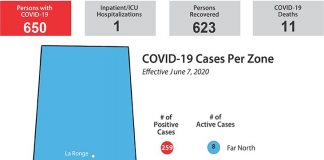 No new cases of COVID reported, 12 more recoveries