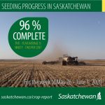 Seeding 96% complete in Saskatchewan