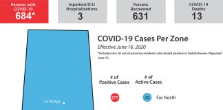 Phase 4 of re-opening to be announced June 22; one new case of COVID confirmed