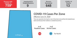 Three new cases, nine in hospital, five more recoveries