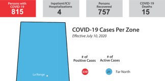 Two new cases, seven more recoveries