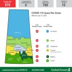 Five new cases, 19 more recoveries, six in hospital