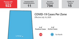42 new cases reported, most in the South