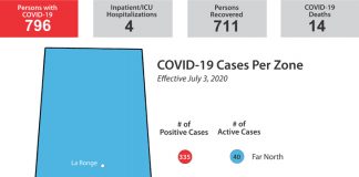 One new case with 10 more recoveries; four in hospital