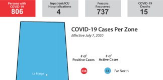 Saskatchewan records 15th death; expanded visitation guidelines begin