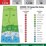 Eight new cases of COVID reported, none in south or central east