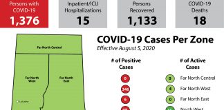 Eight new cases of COVID reported, none in south or central east