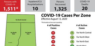 27 new cases of COVID, 22 of which are from communal living settings