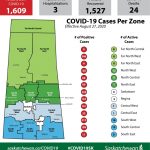 Five new cases and seven more recoveries