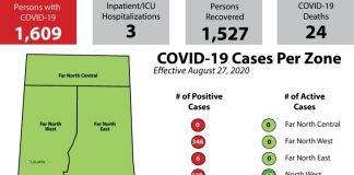 Five new cases and seven more recoveries