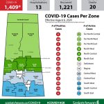 One additional COVID death reported, 23 new cases and 57 recoveries