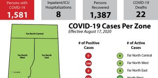Last four days has seen two COVID deaths, 71 new cases and 62 recoveries