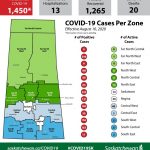 Province records 44 new cases over last three days; 44 others recover