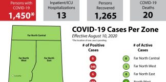 Province records 44 new cases over last three days; 44 others recover