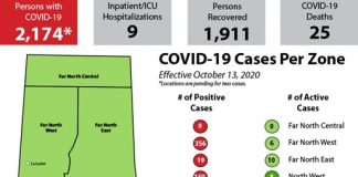 Gathering sizes to be reduced to 15 people after 190 new cases in last week
