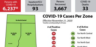 439 new cases of COVID, 93 in hospital