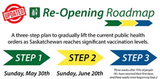 Sask. Re-Opening updates plans for mask-less summer