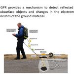 Ground radar collects data in search