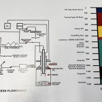 Plains Environmental planning cavern expansion in Melville