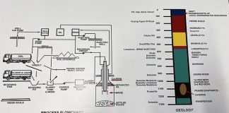 Plains Environmental planning cavern expansion in Melville