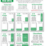 Page Sizes and Costs (with Marketplace)