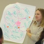 Yorkton explores collaborative path to the future